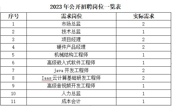 如果您专注产品