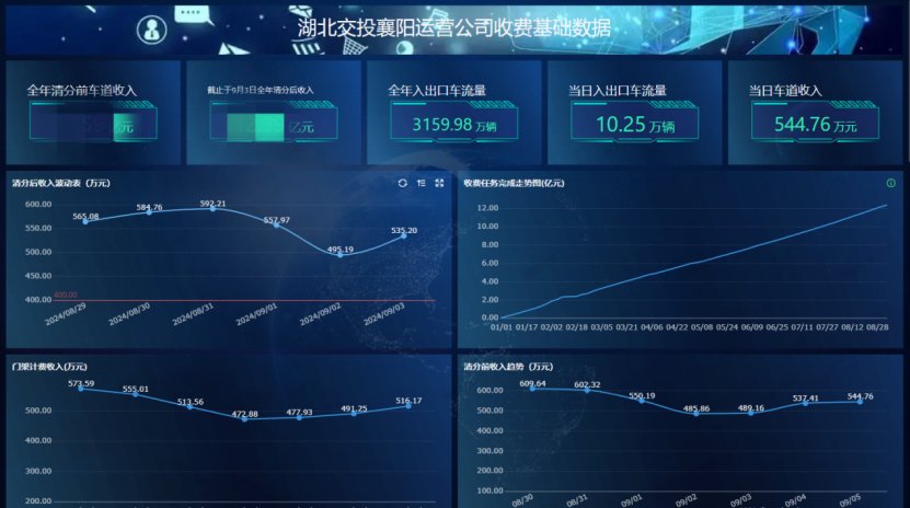 走出一条从单点破局到全域赋能的高速运